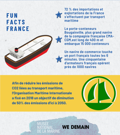 Infographie les chiffres des échanges maritimes mondiaux 