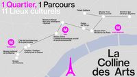 Dessin du parcours avec chaque musée représentés sur une carte 