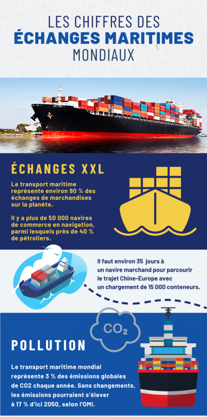 Infographie les chiffres des échanges maritimes mondiaux 